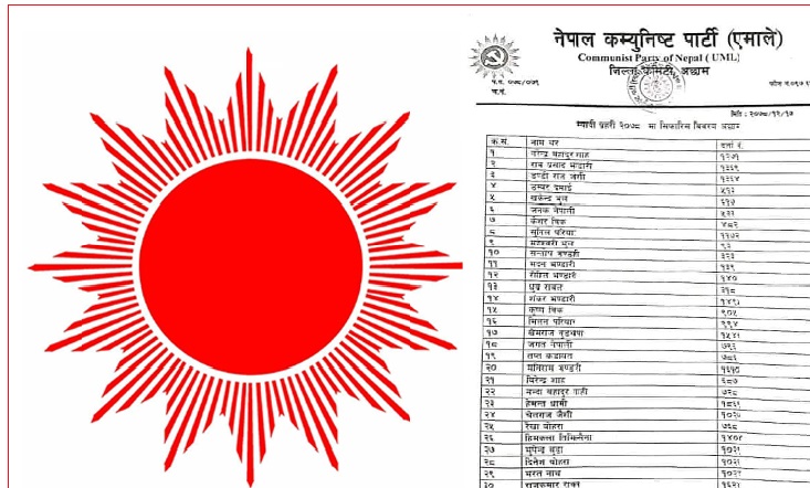 अछाममा म्यादीका लागि एमालेले सिफारिस गरेको पत्र भाइरल, जिल्ला अध्यक्ष के भन्छन् ?